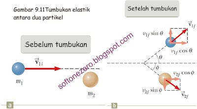 Tumbukan dua dimensi