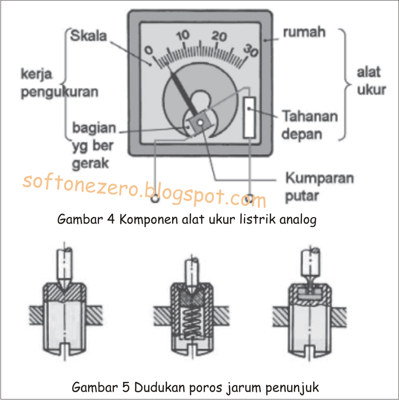 Alat ukur listrik analog